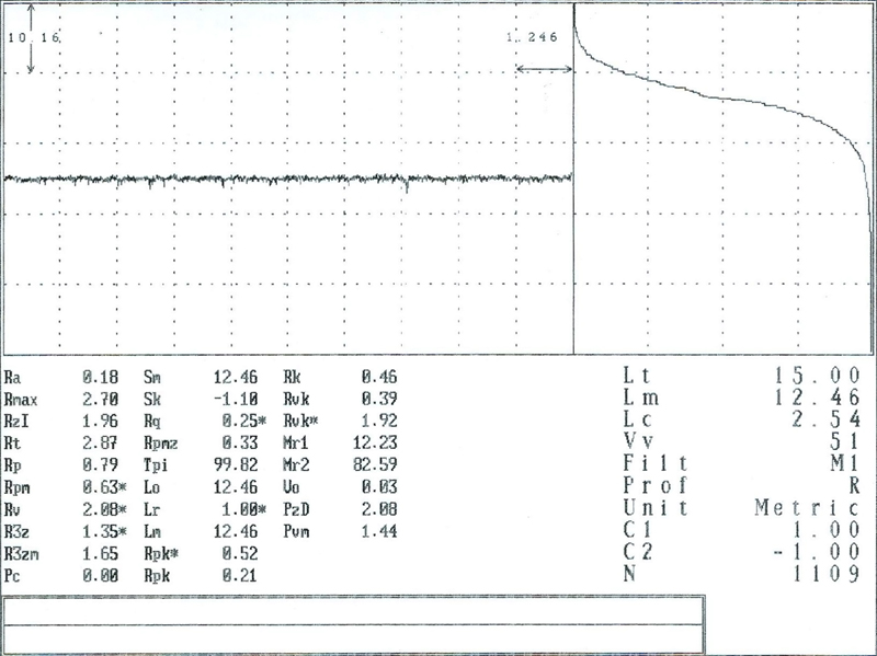 Surface Finish Tolerance Chart