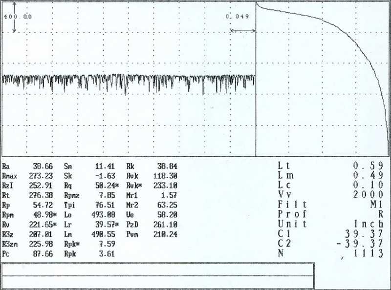 Honing Surface Finish Chart