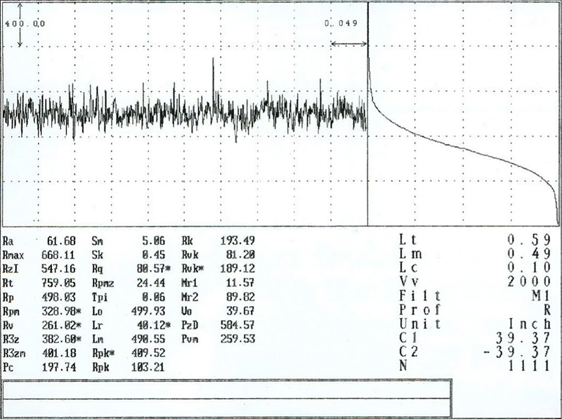 Honing Surface Finish Chart